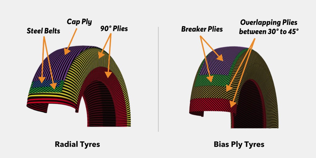 different construction of radial and bias ply tyres
